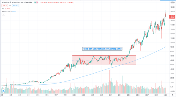 Johnson Johnson Aktie Aktienanalyse 2021