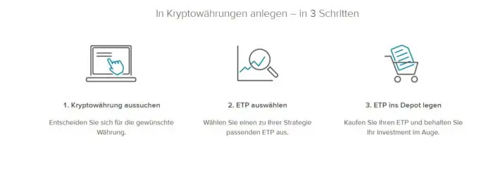 Neue Kryto Produkte Bei Der Consorsbank Kryptos 2021