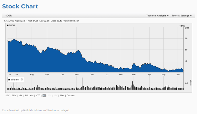 LVMH Aktienanalyse - AktienZukunft